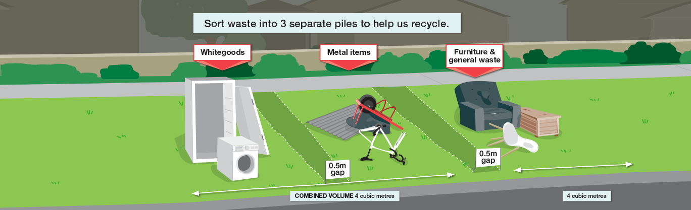 Sort waste into 3 separate piles